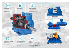 imagen bomba rotativa de combustible