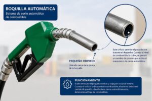 explicación de la boquilla automatica